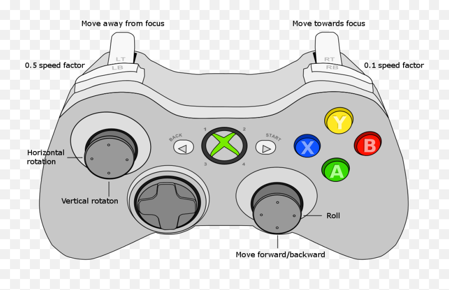 Download Hd Xbox 360 Controller Focus - Rudder Gamepad Emoji,Game Controller Png