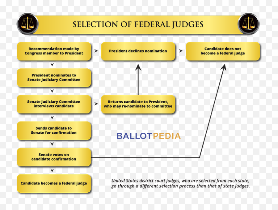 Judicial Selection In Illinois - Ballotpedia Emoji,Judge Png