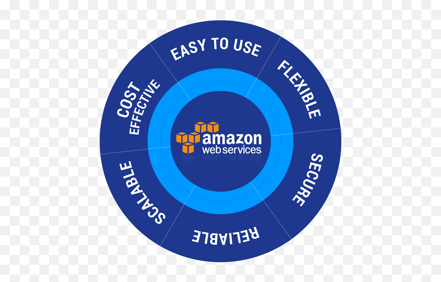 Amazon Web Services U2022 Aws U2022 245tech Emoji,Amazon Web Services Logo Png