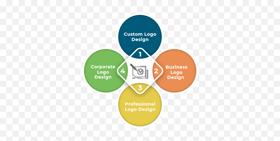 Custom Logo Design Services - Vertical Emoji,Logo Ideas