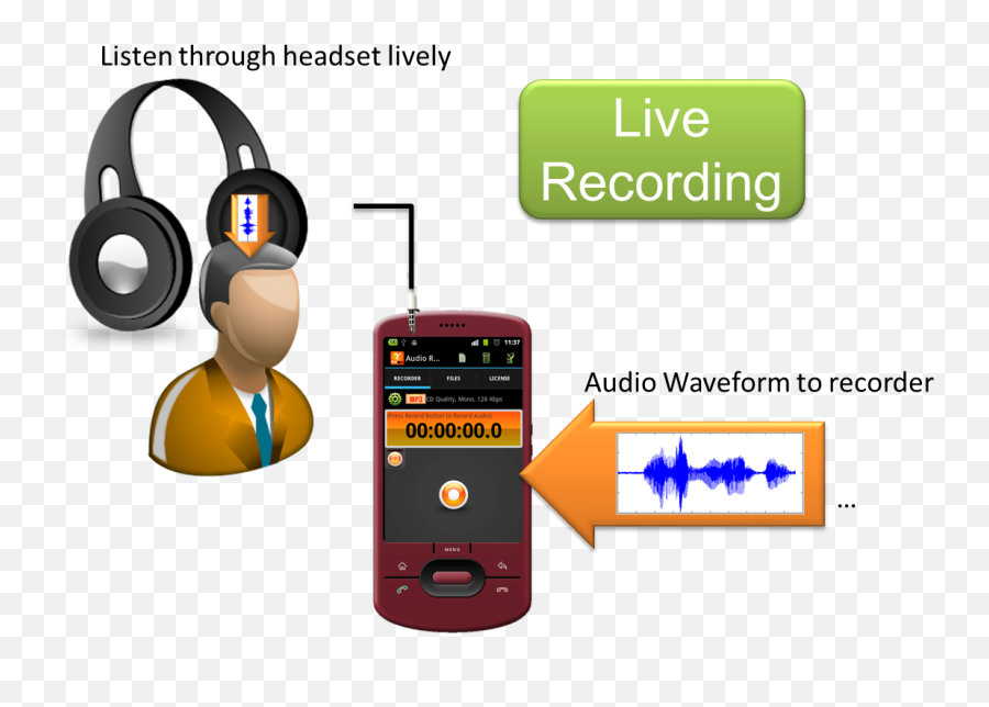 Download While The Audio Waveform Is Recorded By Miidio Emoji,Audio Waveform Png
