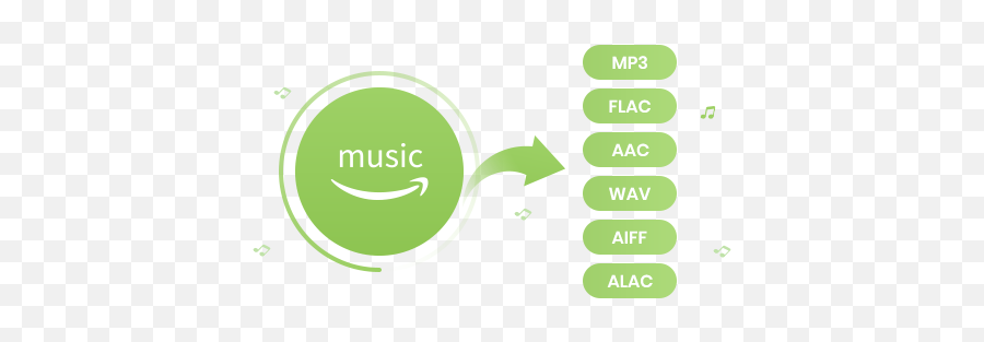 Sidify Amazon Music Converter For Windows - Convert Amazon Emoji,Amazon Music Png