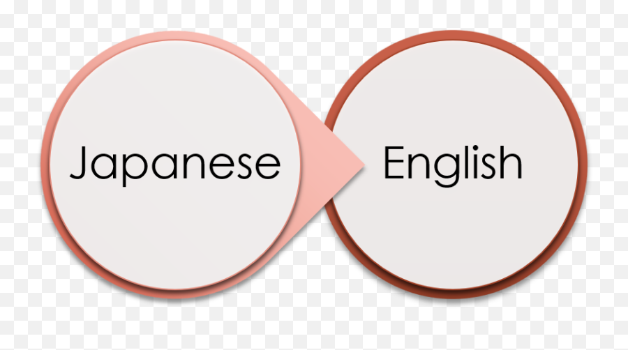 Chinese English Japanese English - Athena Companies Hd Png English Club Emoji,Png Companies