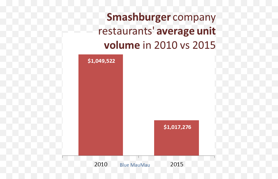 As Smashburger Ceo Crane Leaves Long Live Chief Nolan Emoji,Smash Burger Logo