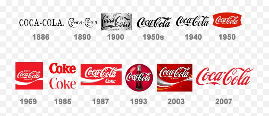 Download Hd Coca Cola Logo History - Coca Cola 1900 Logo Png Emoji,Coca Cola Logo