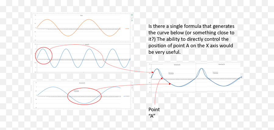 Maths Help - Asymmetric Sine Curve Formula Programming Plot Emoji,Curve Png