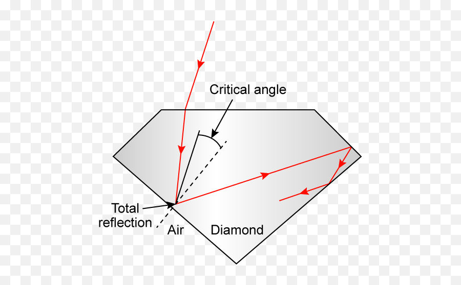 Please Explain With Help Of A Ray Diagram - Crack In A Glass Dot Emoji,Glass Crack Png