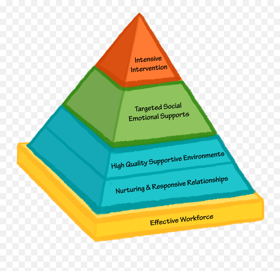 Pyramid Model Basic Overview Framework Emoji,Pyramids Clipart