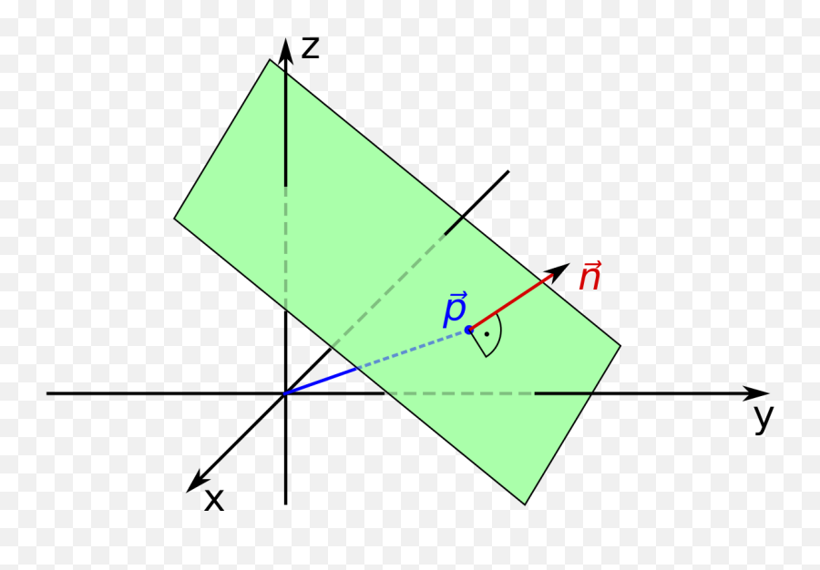 Plane Geometry - Wikipedia Plane H Contains Line 3 But Does Not Contain Z Drawing Emoji,Plane Png