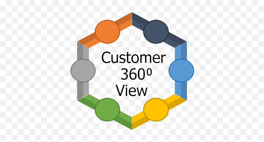 Customer 360 View Suitecrm Module - My Emerson Emoji,360 Logo