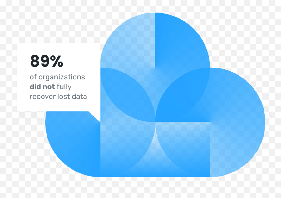 1 Saas Data Protection Platform - Ownbackup Emoji,Blue Circle Transparent