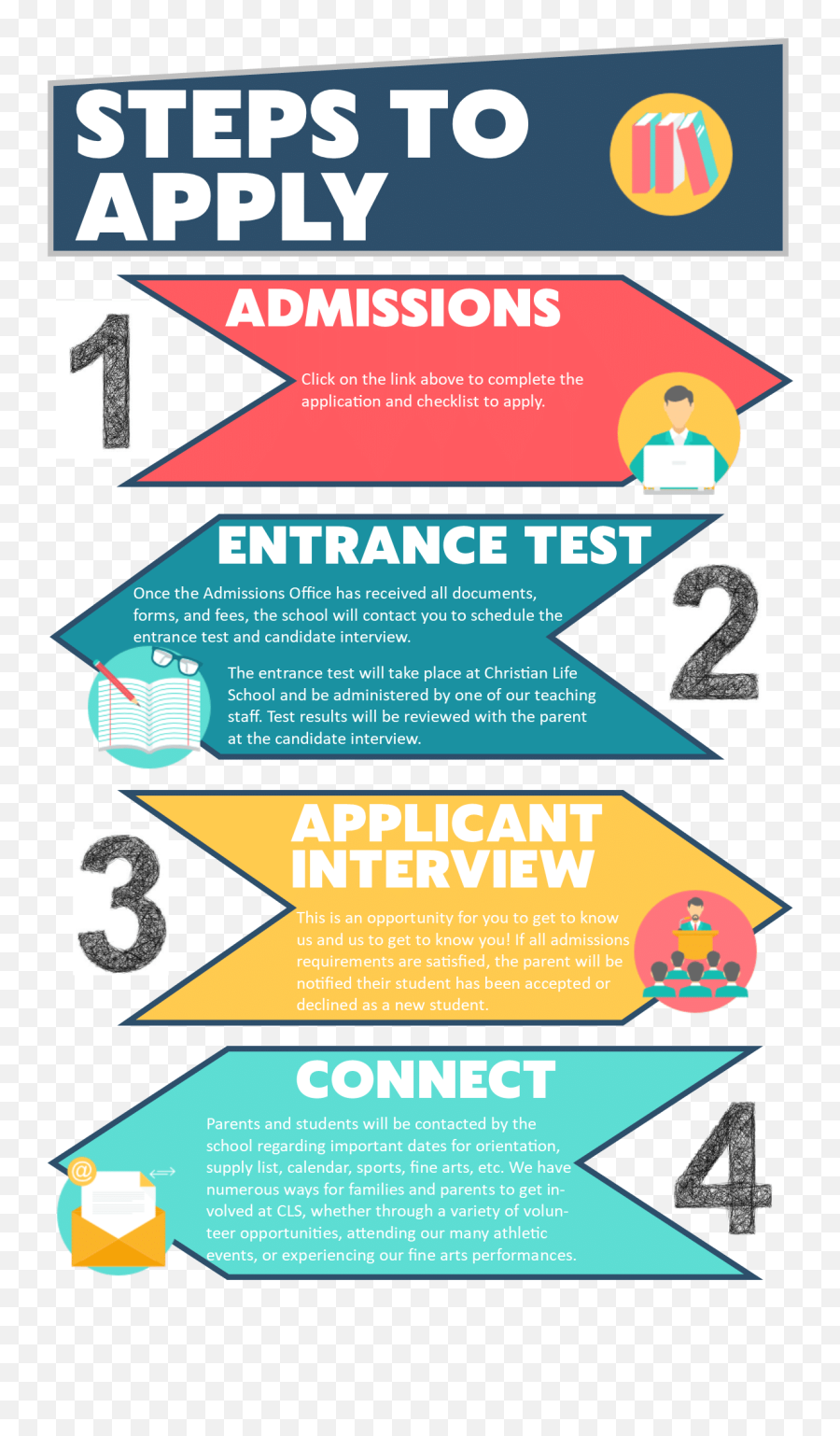 Admissions Infographic Christian Life School Emoji,Infographic Png