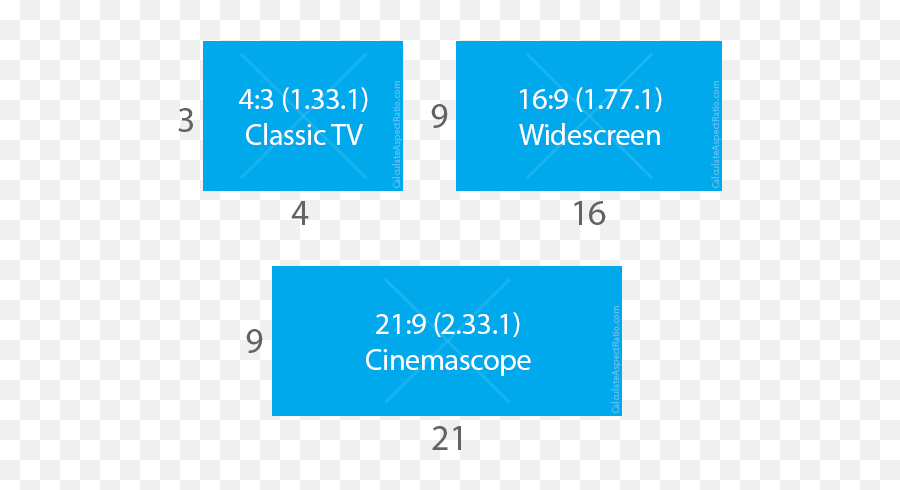 Why Do They Have The Black Bars On Movies Instead Of Making - 4 3 Aspect Ratio Emoji,Cinematic Bars Png