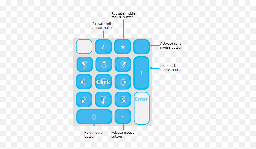 Use Arcgis Pro With A Keyboardu2014arcgis Pro Documentation Emoji,How To Make Your Taskbar Transparent
