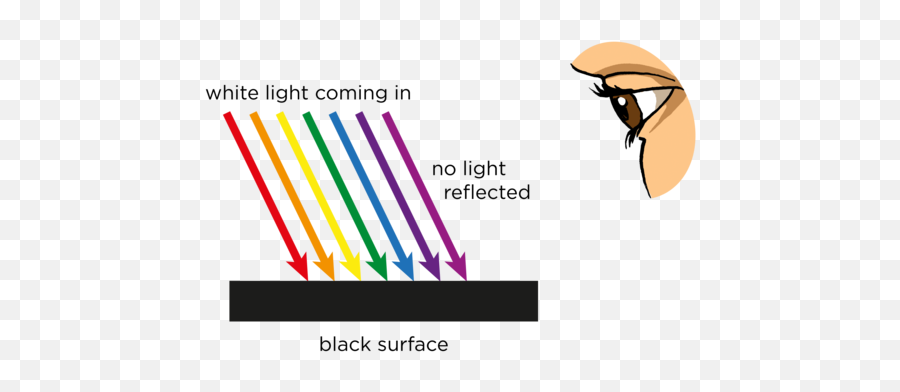 123 Opaque And Transparent Substances Visible Light Emoji,Black Line Transparent