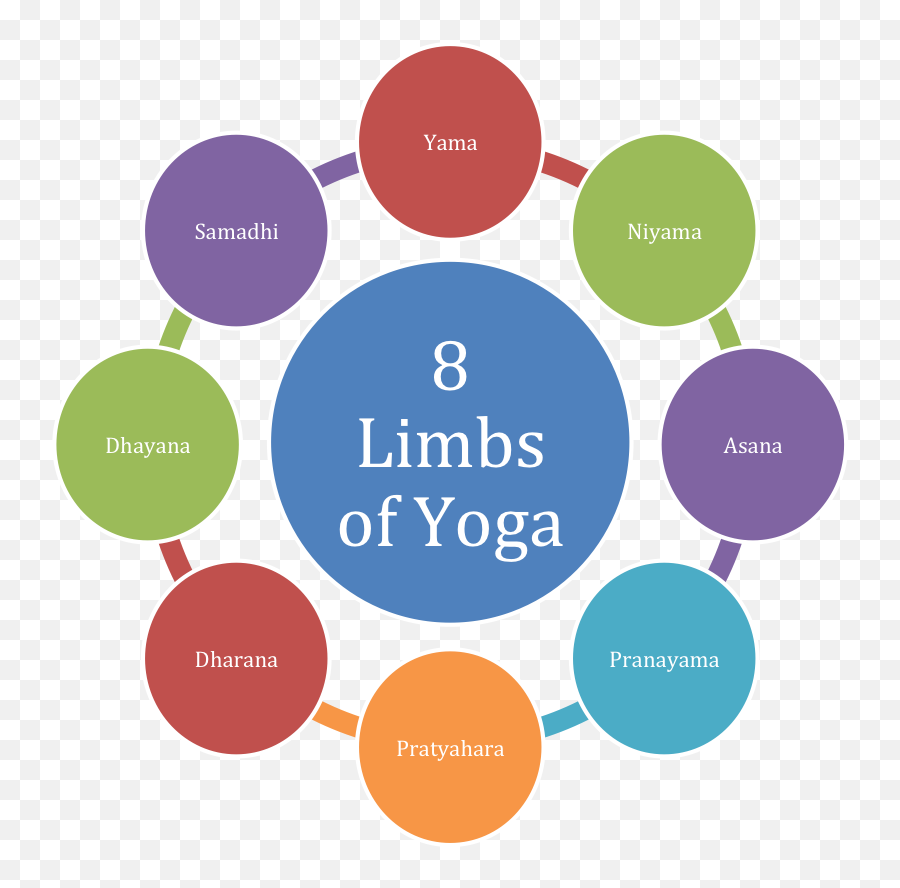 How Does Yoga Reduce Stress - Lake City Pt Emoji,Stress Png