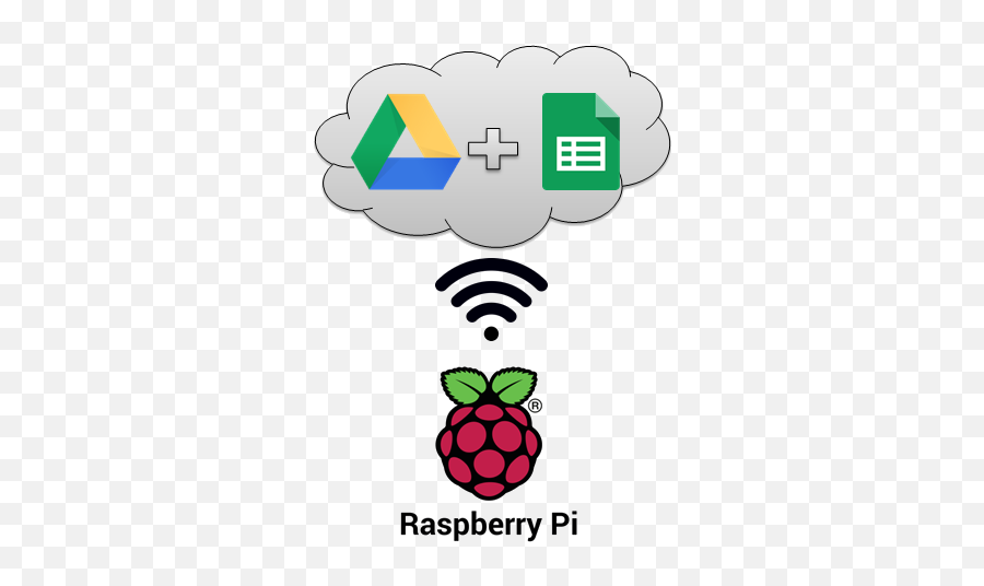 Json U2014 Raspberry Pi Arduino And Engineering Tutorials Emoji,Json Logo