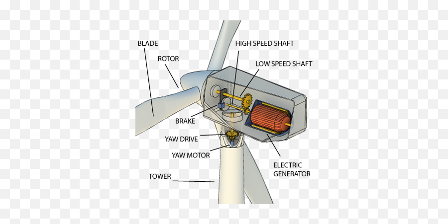 Wind Power - Nextcc Emoji,Wind Turbine Clipart