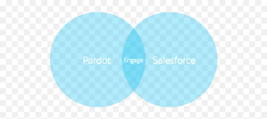 Get Started With Salesforce Engage Unit Salesforce Trailhead Emoji,Engage Logo