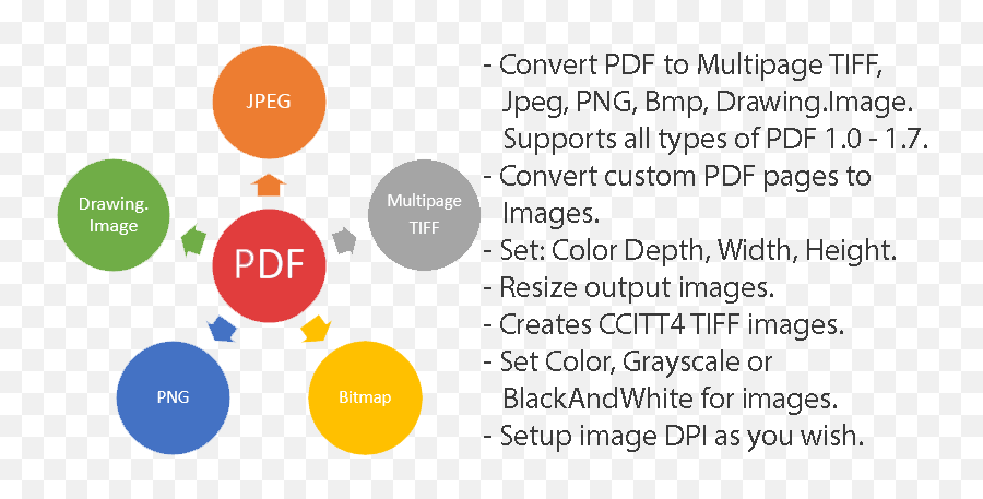 Pdf To Image Png Multipage - Dot Emoji,Jpeg Or Png