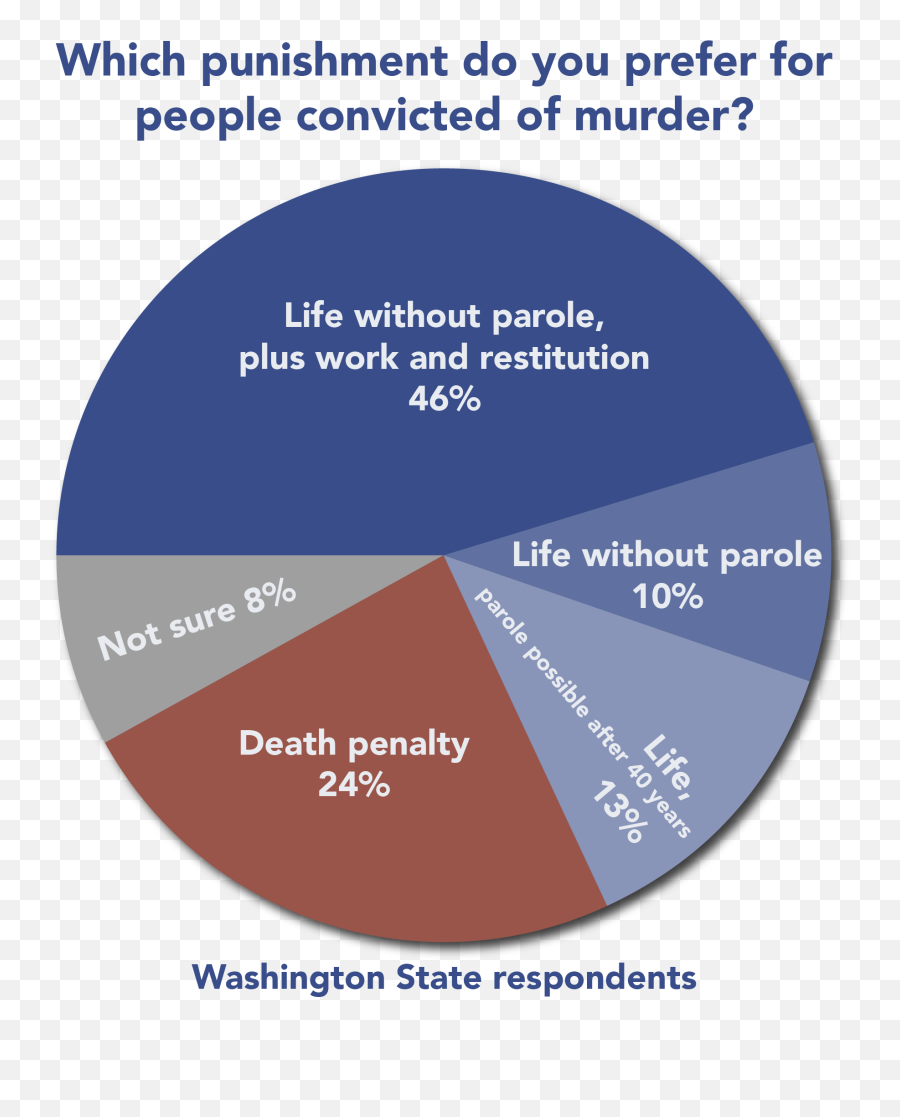 Prison Bar Png - Prison Clipart Death Row Death Penalty Death Penalty Polls Emoji,Death Clipart