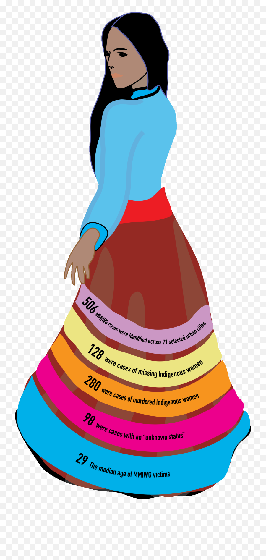 Sexual Violence Clipart - Missing And Murdered Indigenous Women Png Emoji,Skirt Clipart