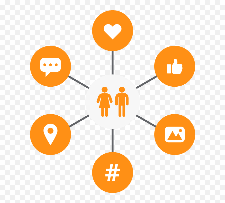 Social Media Management Thinkr Digital Emoji,Social Icon Png