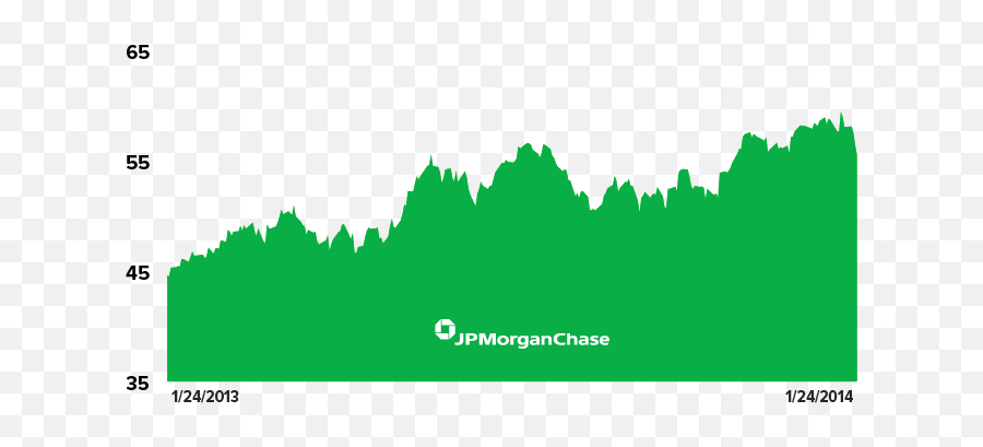 Stock Report Jpmorgan Chase U0026 Co Jpm - Vertical Emoji,Jpmorgan Chase Logo
