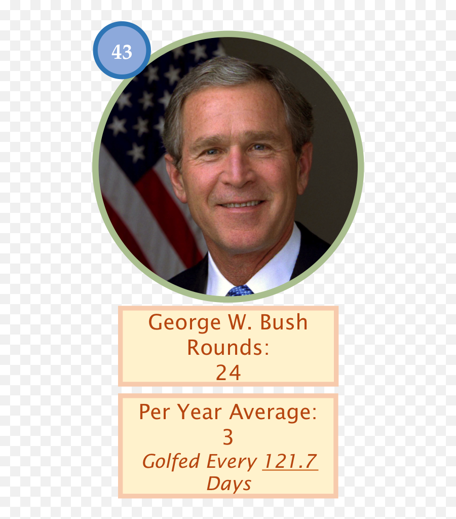 Download Bush Golf Count Of 24 Outings - George Bush Full Emoji,George W Bush Png