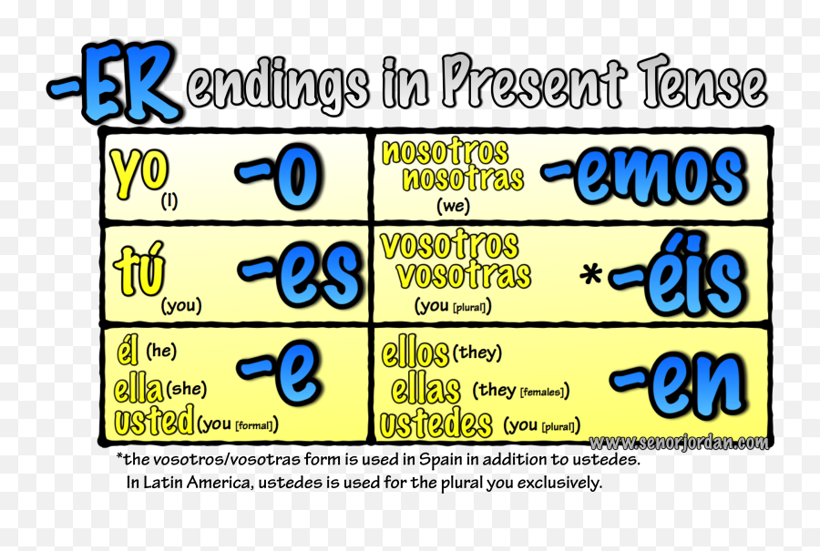 Er Verbs - Er Verbs In Spanish Emoji,Verbs Clipart