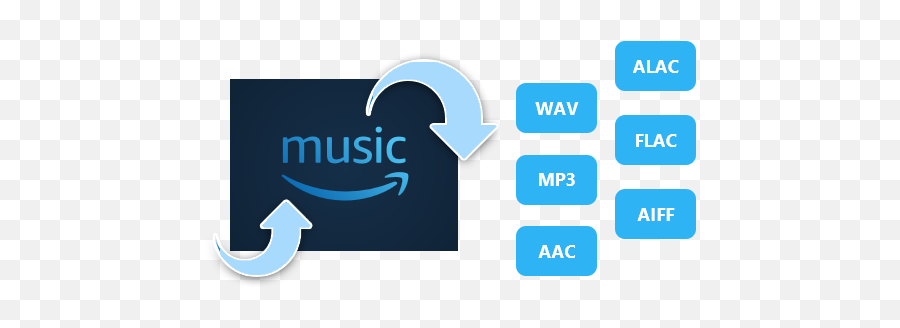 Official Tunecable Streaming Music Converters - Convert Emoji,Amazon Music Png