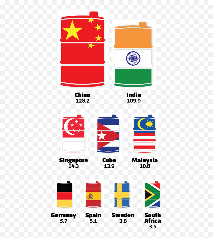 This Graphic Sums Up Venezuelau0027s Oil - Dependent Foreign Vertical Emoji,Venezuela Png