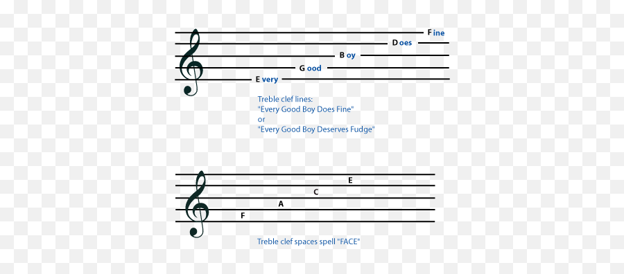 Treble Clef And Bass Clef - G Clef And The Scale Of 8 Notes Emoji,Bass Clef Png