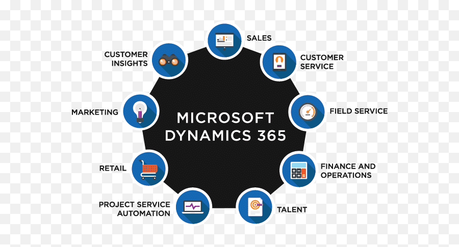 Microsoft Dynamics 365 Logo - Logodix Microsoft Dynamics 365 Emoji,Dynamics 365 Logo