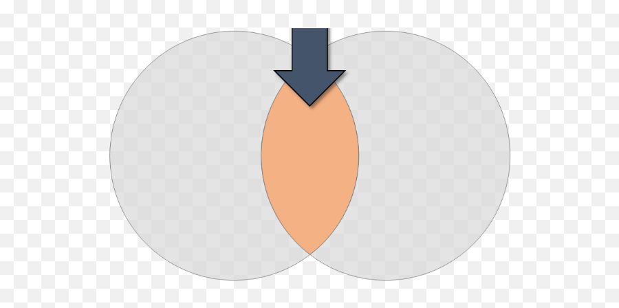 Download Powerpoint Venn Diagram Overlapping Part - Venn Vertical Emoji,Venn Diagram Png