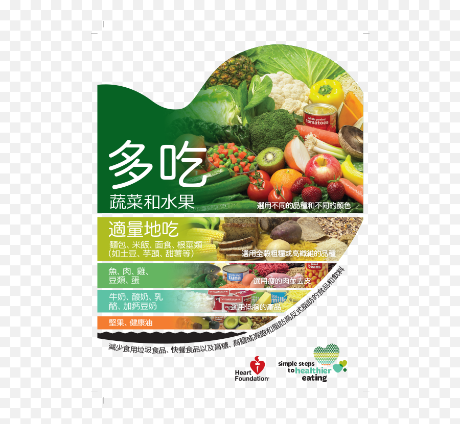 Eating For A Healthy Heart Chinese Translation - Heart Emoji,Healthy Food Png