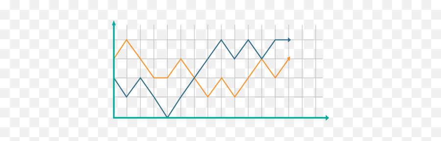 Growing Line Graph Chart - Transparent Line Chart Png Emoji,Graph Png
