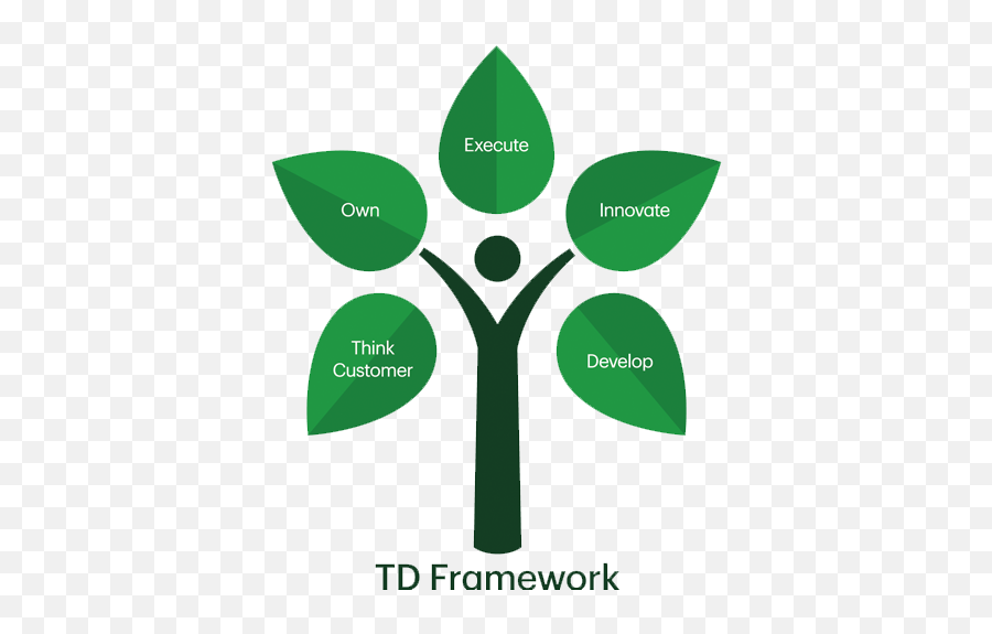 Td Bank Financial Group - Language Emoji,Td Bank Logo