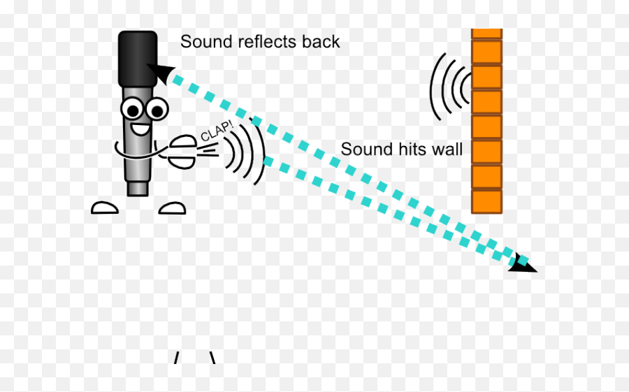 Echo Reflection Of Sound Transparent Cartoon - Jingfm Reflection Of Sound Clipart Emoji,Reflection Clipart