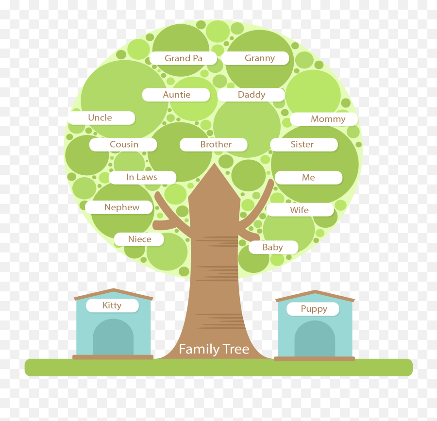 Download Tree Structure Family Round Hd Image Free Png - Tree Structure Of Family Emoji,Family Tree Clipart