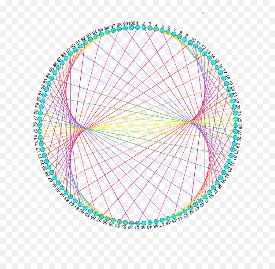 Draw Curves With Straight Lines - Mathematics Of Waves And Circular Saw 18 Inches Emoji,Curved Line Png