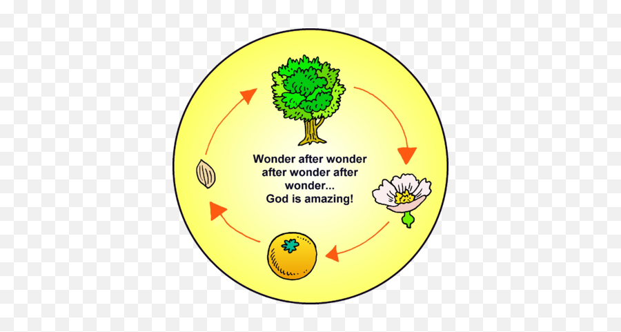 Image Download Wonder Cycle Christartcom Emoji,I Wonder Clipart