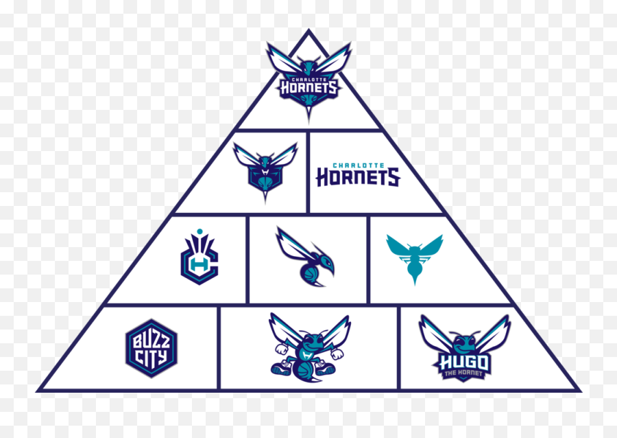 Josh Kramer Emoji,Charlotte Hornets Logo
