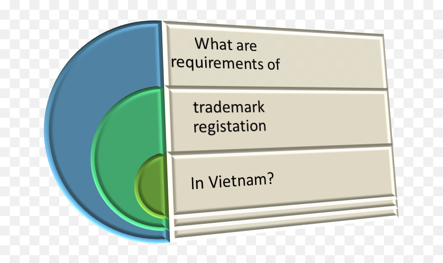 What Are Requirements On Trademark Registration Applications Emoji,Vietnam Png