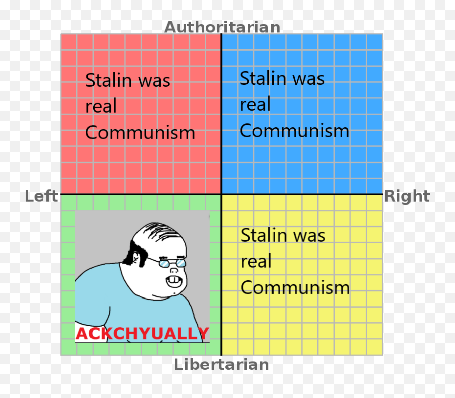 Views On Stalin Rpoliticalcompassmemes Political Emoji,Stalin Transparent