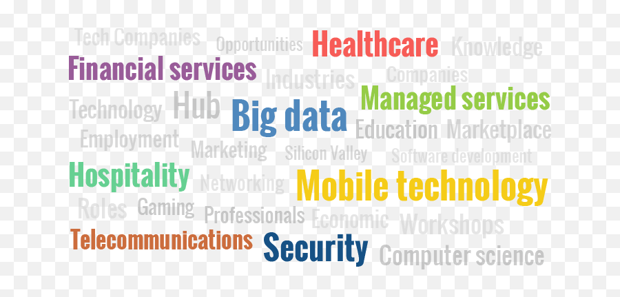 Landing Jobs In Top Tech Hubs - Dot Emoji,Computer Science Corporation Logo