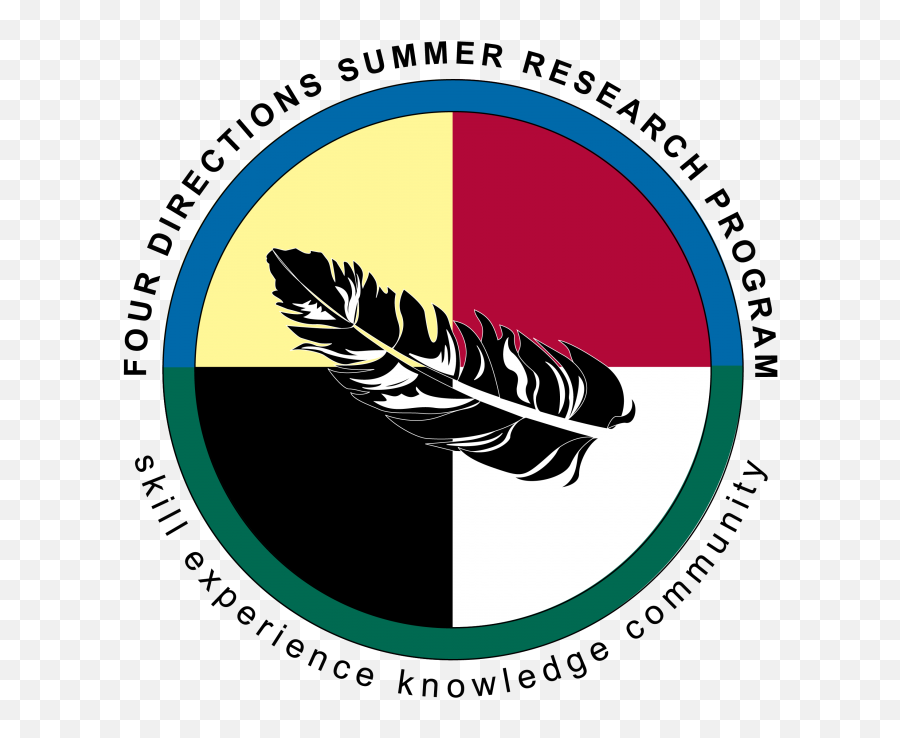 Four Directions Summer Research Program - Lsk Emoji,Harvard Medical School Logo