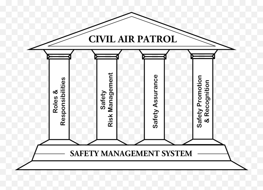 Safety - Safety Civil Air Patrol Emoji,Civil Air Patrol Logo
