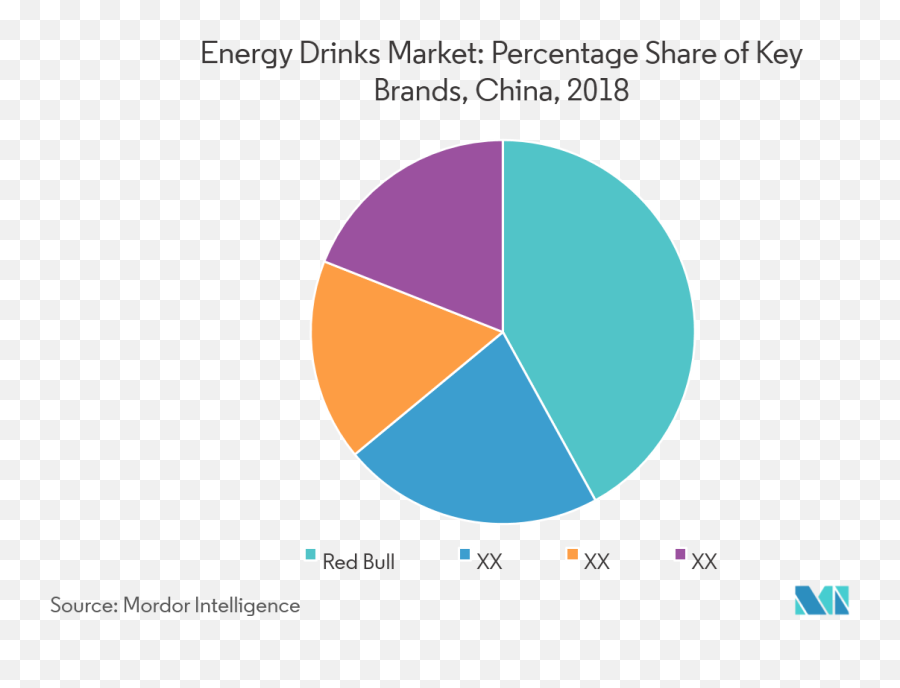 China Energy Drink Market Growth Trends Forecast - Energy Drink Market Share In China Emoji,Monster Energy Drink Logo