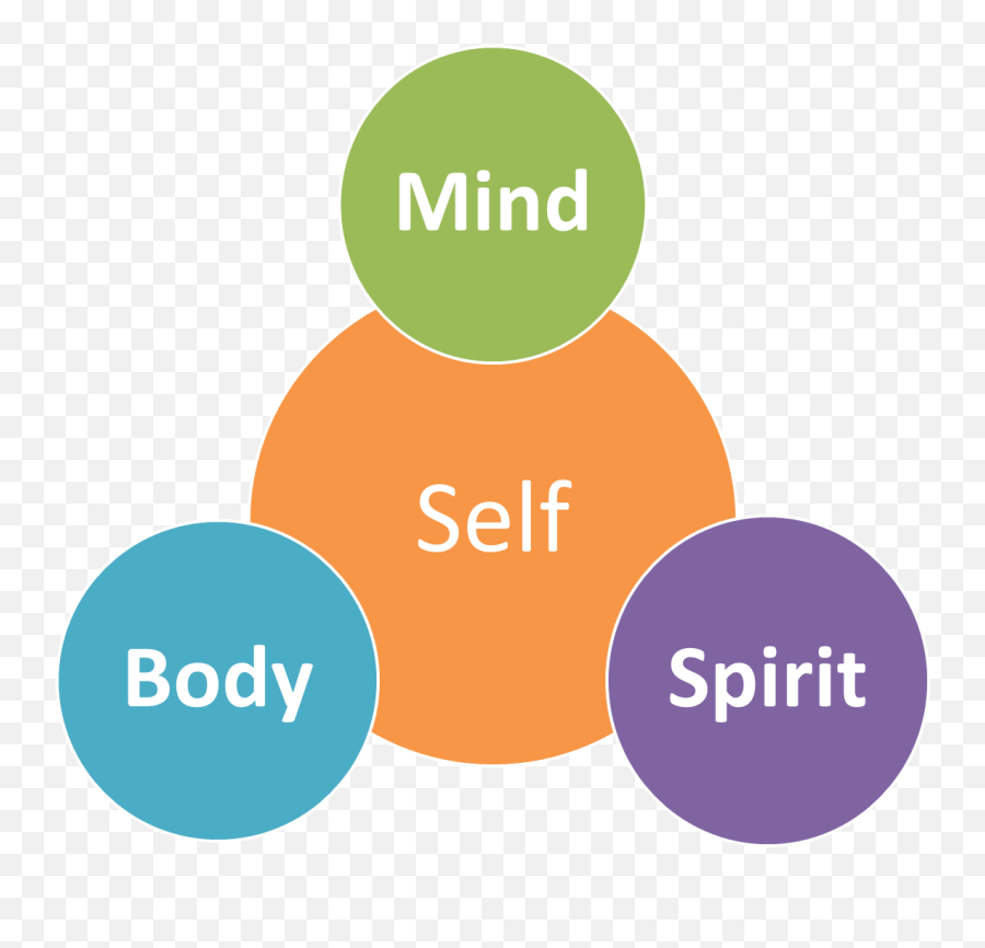 Library Of Spiritual Health Png Library Stock Png Files - Body Mind Spirit Png Emoji,Health Clipart
